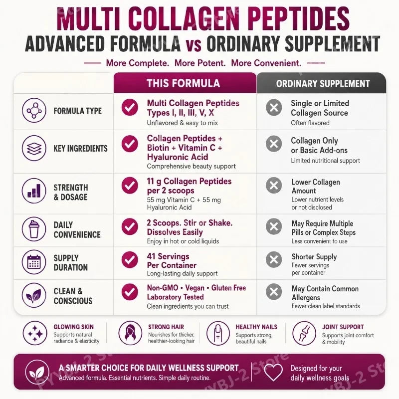 Multi-Collagen Peptides Powder with Vitamin C and Biotin