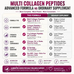 Multi-Collagen Peptides Powder with Vitamin C and Biotin